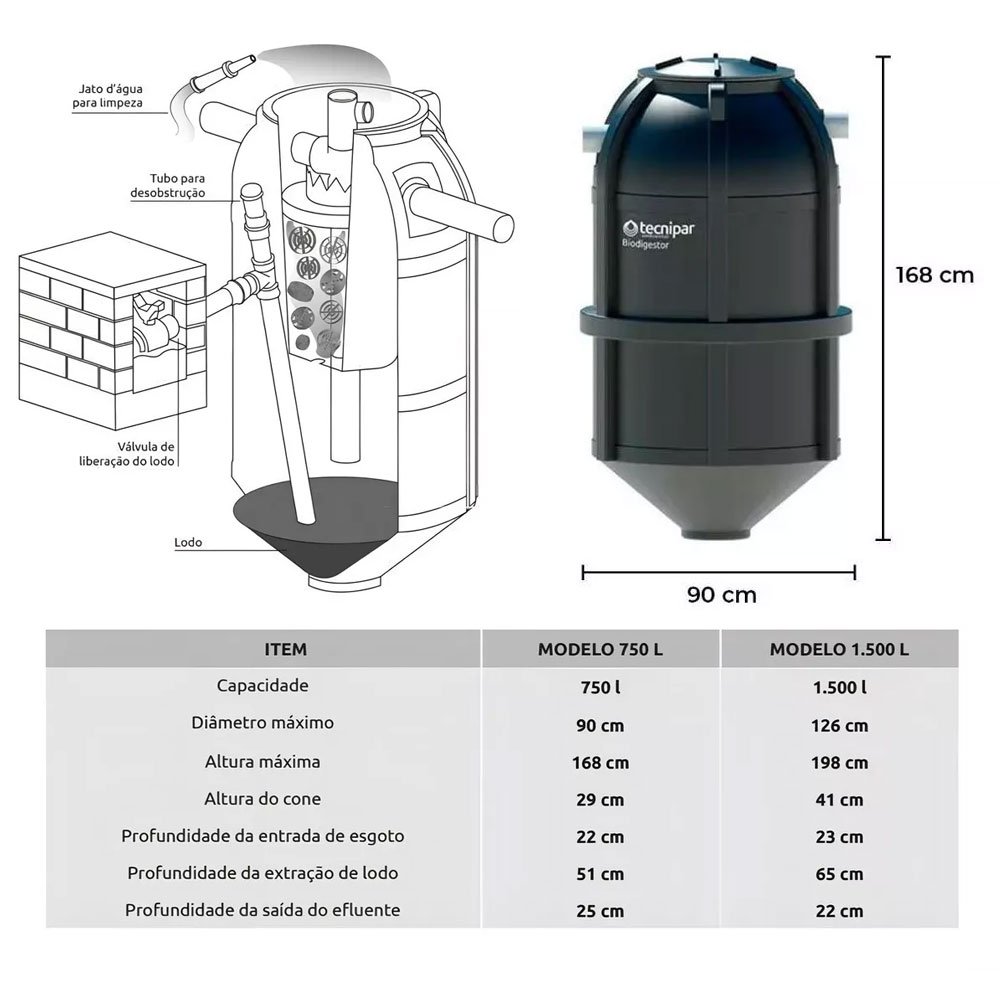 Kit Fossa Séptica Biodigestor Esgoto 750 Litros com Leito de Secagem 180 Litros Tecnipar - 4