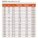 Ver imagem 3 de Cossinete Manual em Aço Rápido (hss) - Med. Mf 6 X 0,75 - Din 223 B - Ref. 13,0023 - Rocast