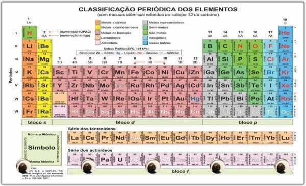 Porta Chaves Tabela Periódica Biologia Química Organizador Chaveiros - 1