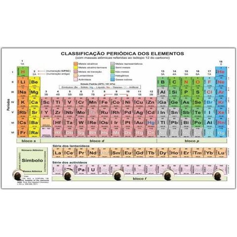 Porta Chaves Tabela Periódica Biologia Química Organizador Chaveiros