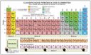 Ver imagem 1 de Porta Chaves Tabela Periódica Biologia Química Organizador Chaveiros