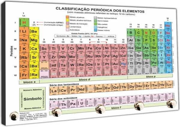 Porta Chaves Tabela Periódica Biologia Química Organizador Chaveiros - 3