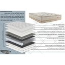 Ver imagem 3 de Conjunto Box Baú Casal: Colchão Molas Herval Maxspring C1626 + Base Crc Suede Clean (138x188)