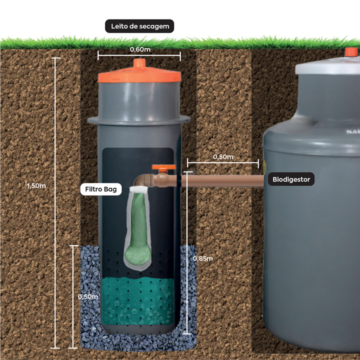 Kit Fossa Séptica Biodigestora + Leito de Secagem 600l/dia - 4