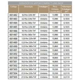 Gerador A Vapor Sodramar 12 Kw Inox para até 18 M³ 220/380 V (Bifásico) - 6