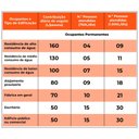 Ver imagem 5 de Kit Fossa Séptica Biodigestor 1.500l/dia e Leito de Secagem Acqualimp