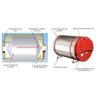 Boiler Térmico 200 Litros Baixa Pressão Inox Titan Ouro Fino - 2