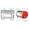 Boiler Térmico 400 Litros Baixa Pressão Inox Titan Ouro Fino - 2