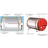 Boiler Térmico 500 Litros Alta Pressão Inox Titan Ouro Fino - 2