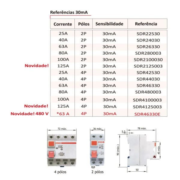 Interruptor Diferencial 4p 25a 30ma Steck - 5