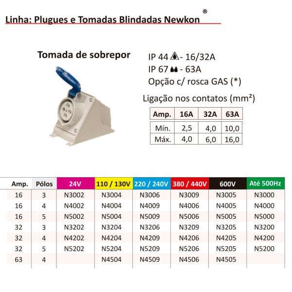 Tomada Sobrepor Newkon 2p+t 32a 200/25 Steck - 3