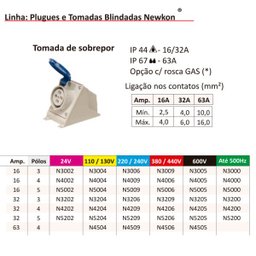 Tomada Sobrepor Newkon 2p+t 32a 200/25 Steck - 3 Tomada Sobrepor Newkon 2p+t 32a 200/25 Steck - 3