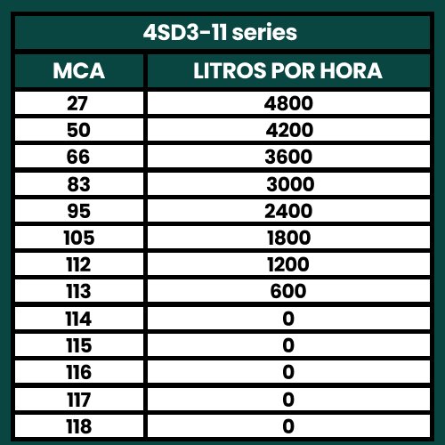 Bomba Submersa Palito Caneta 1.25CV Até 4800L/h 220V - TÉTIS - 3