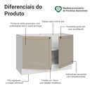 Ver imagem 5 de Balcão Gabinete de Pia 120 cm (sem Tampo) Branco/Crema Vik Madesa