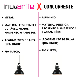 Lustre Luminária Pendente Preto Vintage Retrô Industrial Moderno Cozinha Ilha Quarto Sala Inl20 - 2 Lustre Luminária Pendente Preto Vintage Retrô Industrial Moderno Cozinha Ilha Quarto Sala Inl20 - 2
