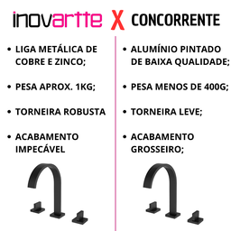 Torneira Misturador Duplo Comando Quadrada Preto Fosco Luxo para Banheiro Lavabo Inovartte In25 - 2 Torneira Misturador Duplo Comando Quadrada Preto Fosco Luxo para Banheiro Lavabo Inovartte In25 - 2