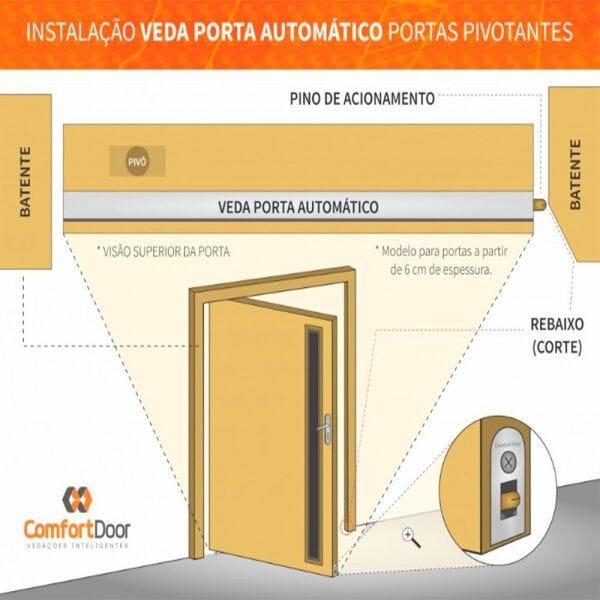 Veda Porta-Automatico-Confort Door - 112cm - 3