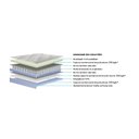 Ver imagem 4 de Colchão King Polar Super Molas Ensacadas MasterPocket Serenatta Euro Pillow (193x203x30) -