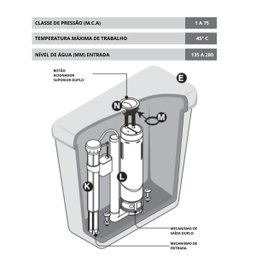 Kit Mecanismo Completo com Botão de Descarga Dupla Universal Caixa Acoplada - 6
