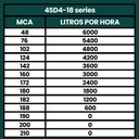 Ver imagem 5 de Kit Bomba Submersa Energia Solar Irrigação 3CV Até 48000L/d