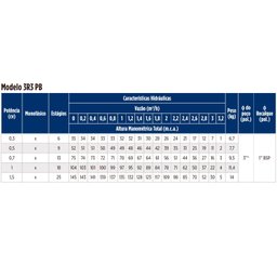 Bomba Submersa Leão 3r3pb-18 1 cv Monofásica com box 110 v - 4