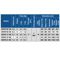 Bomba Submersa Leão 3r3pb-18 1 cv Monofásica com box 110 v - 3