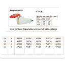 Ver imagem 5 de Acoplamento Newkon 2p+t 32a 380/440v Steck
