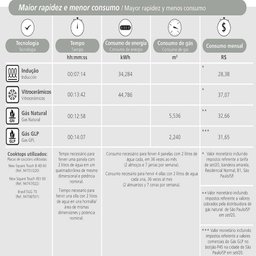 Cooktop de Indução Tramontina 1 Boca Portátil Slim Touch Ei 30 Preto – 127 Volts - 6