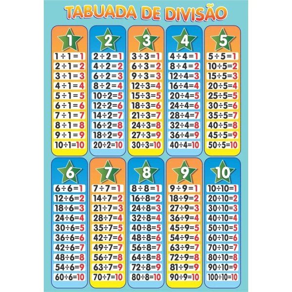 Tabuada De Multiplicação Escolar Painel Lona em Promoção na Americanas