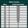 Kit Bomba Submersa Energia Solar Irrigação 2CV Até 48000L/d - 5
