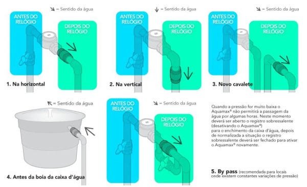 Bloqueador de Ar Aquamax Residencial ¾" PVC - 2