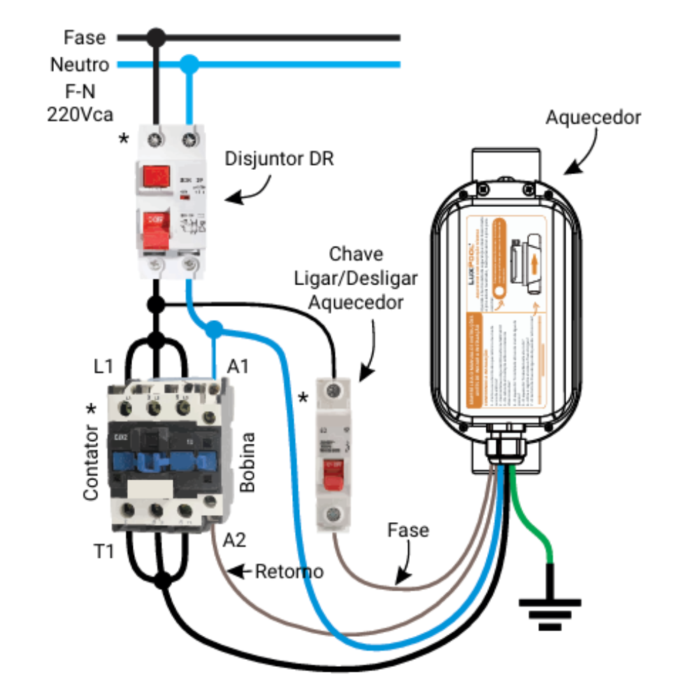 Aquecedor Elétrico de Passagem 10kw para Piscinas até 20 Mil Litros - Luxpool - 4