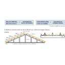 Ver imagem 3 de Telha Pvc Colonial Marfim 230 Cm X 86 Cm