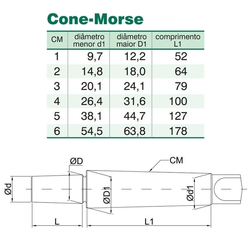Kit Mandril Cônico 5/8 B18 (1 a 16mm) + Haste Cm3 B18 - 4