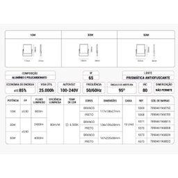 Refletor Prisma DEMI LED 100-240V 50W 6500K IP65 Preto - 4