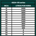 Ver imagem 3 de Bomba Submersa Palito Caneta 0.75CV Até 6000L/h 220V - TÉTIS