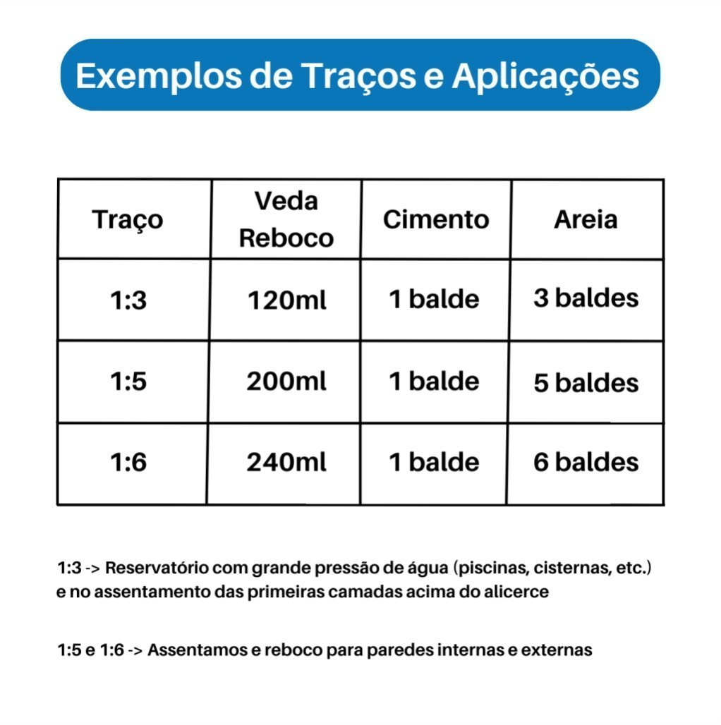 Impermeabilizante Plastificante Argamassa Veda Reboco Queveks 5 Litros - 7