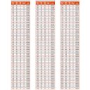 Ver imagem 4 de Broca Helicoidal Haste Paralela Aço Rápido - 0,80 Mm - Din 338 N - 10 Unid. - 5,0060 - Rocast