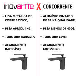 Torneira Monocomando Bica Baixa Preto Fosco Luxo Banheiro Lavabo Inovartte In38 - 2