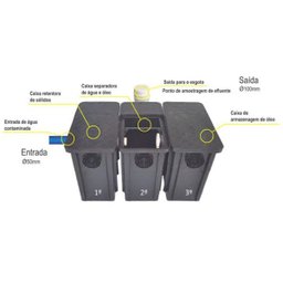 Caixa Separadora de Água e Óleo com Placa Coalescente - Mallton - 2