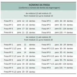 Fresa Modulo 3,50 - 55 a 134 Dentes Din 3972 - Jpw - 4