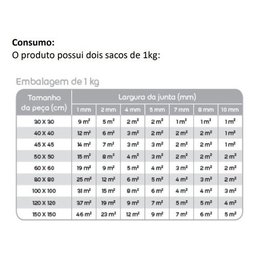 Rejunte Superfino Premium Porcelanato Quartzolit Branco 2kg - 2