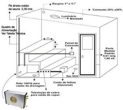 Sauna a Vapor Elétrica 12kw Bifásico Inox com Comando Digital Impercap - 3