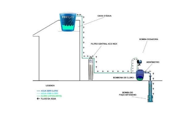 Filtro de Caixa d'água para Entrada Central 500 l/h Inox Tecsol - 3