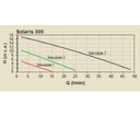 Ver imagem 2 de Bomba Circuladora Solaris 300 1/2 Cv Monofásica Schneider