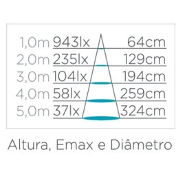 Lâmpada LED Dicroica MR16 Dimerizável 6W 2700K Luz Quente Amarela 127V Stella GU10 - 4