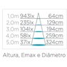 Lâmpada LED Dicroica MR16 Dimerizável 6W 2700K Luz Quente Amarela 127V Stella GU10 - 4