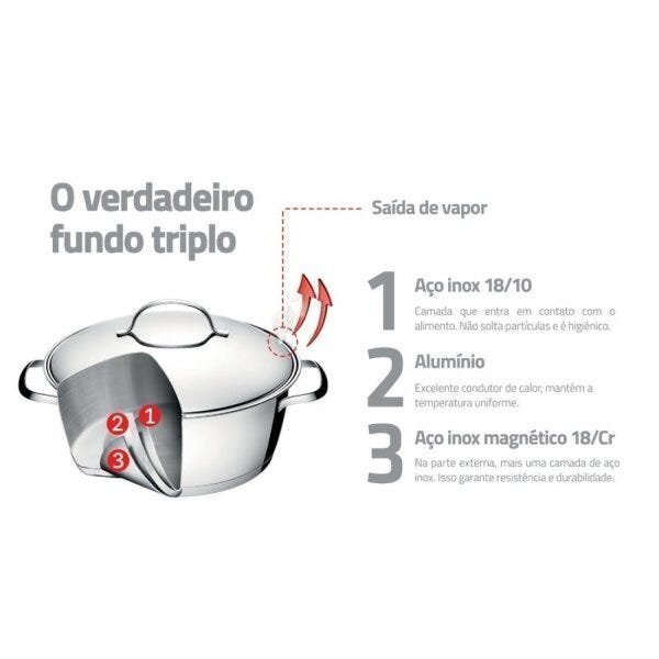 Caçarola Rasa Inox Fundo Triplo 3,3L Allegra Tramontina - 3