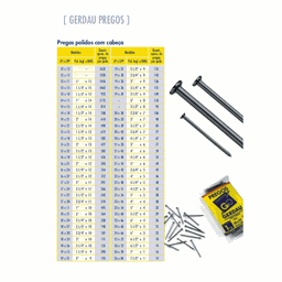 Prego Polido 17x24 1kg com Cabeça Gerdau - 3