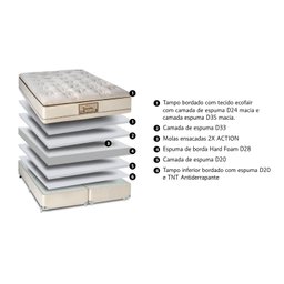 Colchão Casal Sankonfort Eco Naturalité® com Molas Ensacadas 2x Action 138x188x0,34 - 2